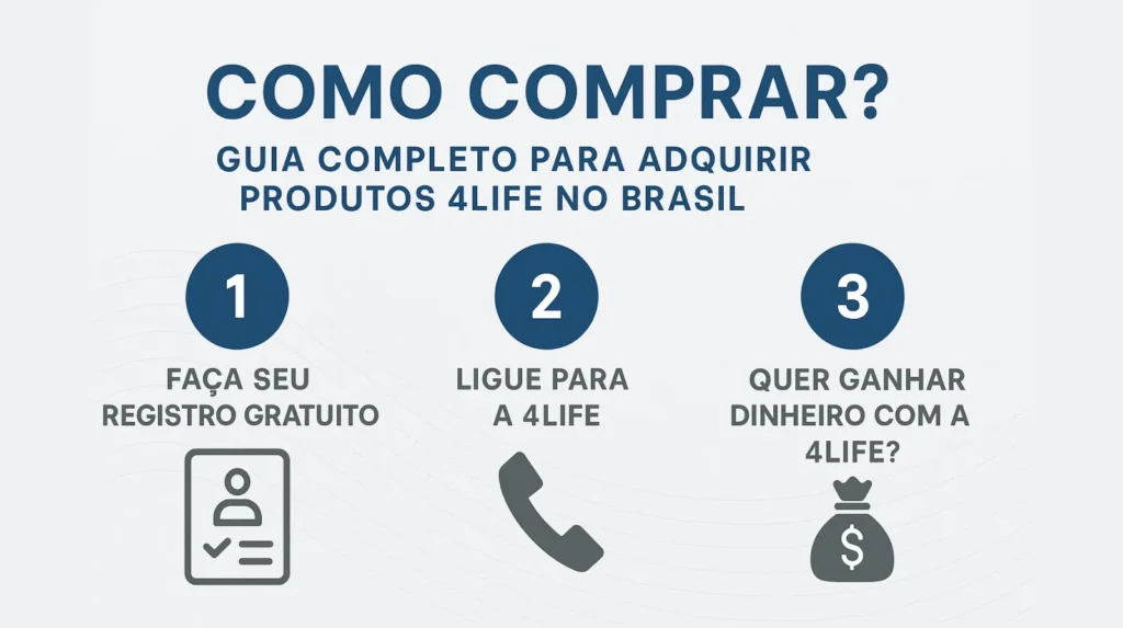 Como comprar? Guia Completo Para Adquirir Produtos 4Life no Brasil